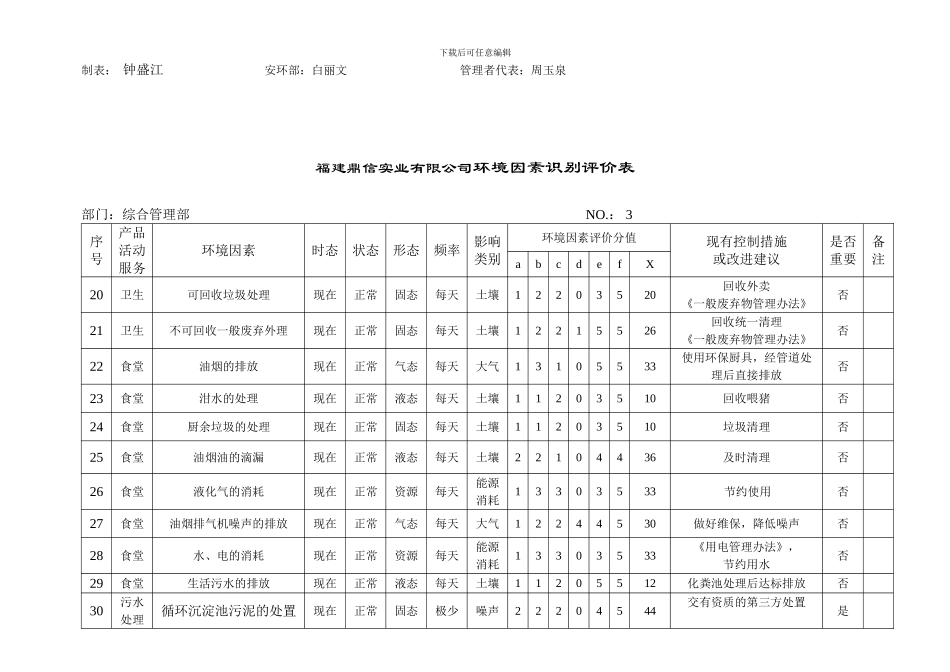 0105综合管理部环境因素识别评价表_第3页