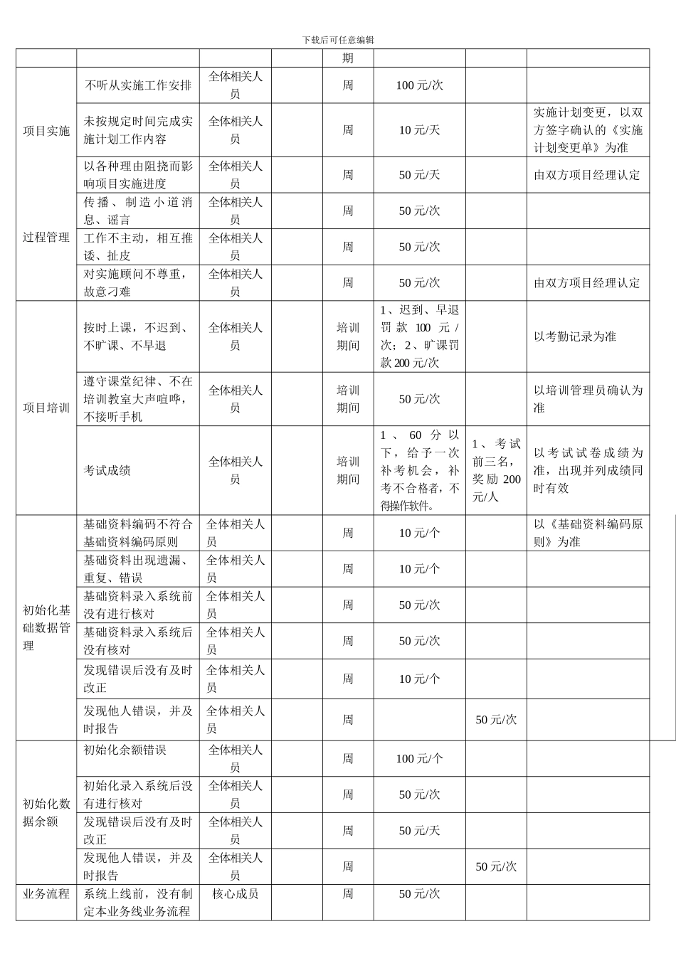 010-项目实施机制与考核管理制度_第2页