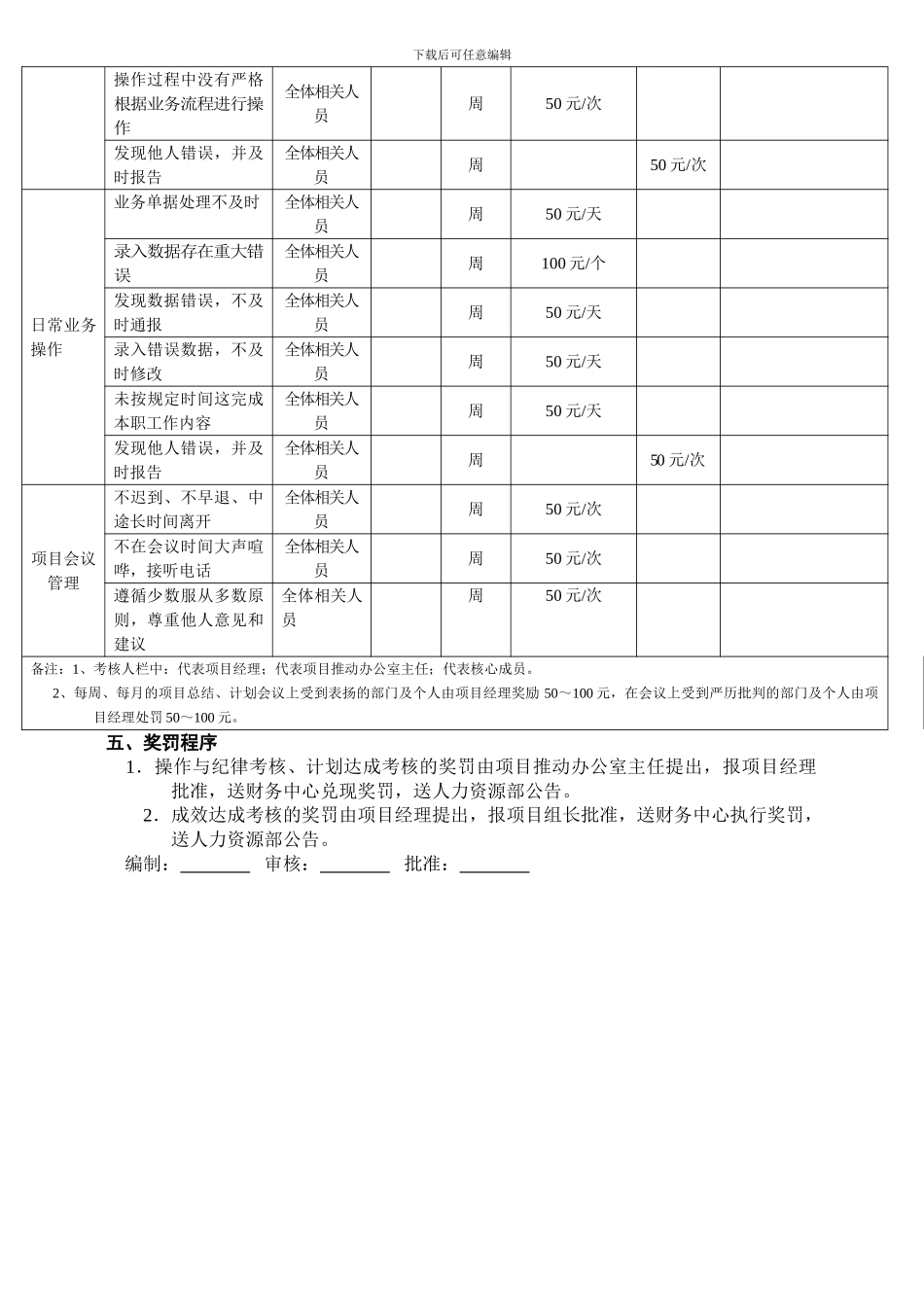 010-项目实施机制与考核管理制度_第3页