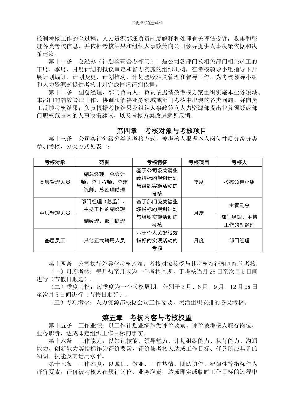 011绩效考核管理制制度_第2页
