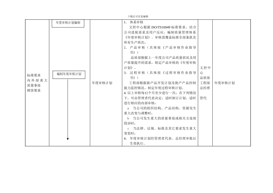 014内部审核程序_第3页