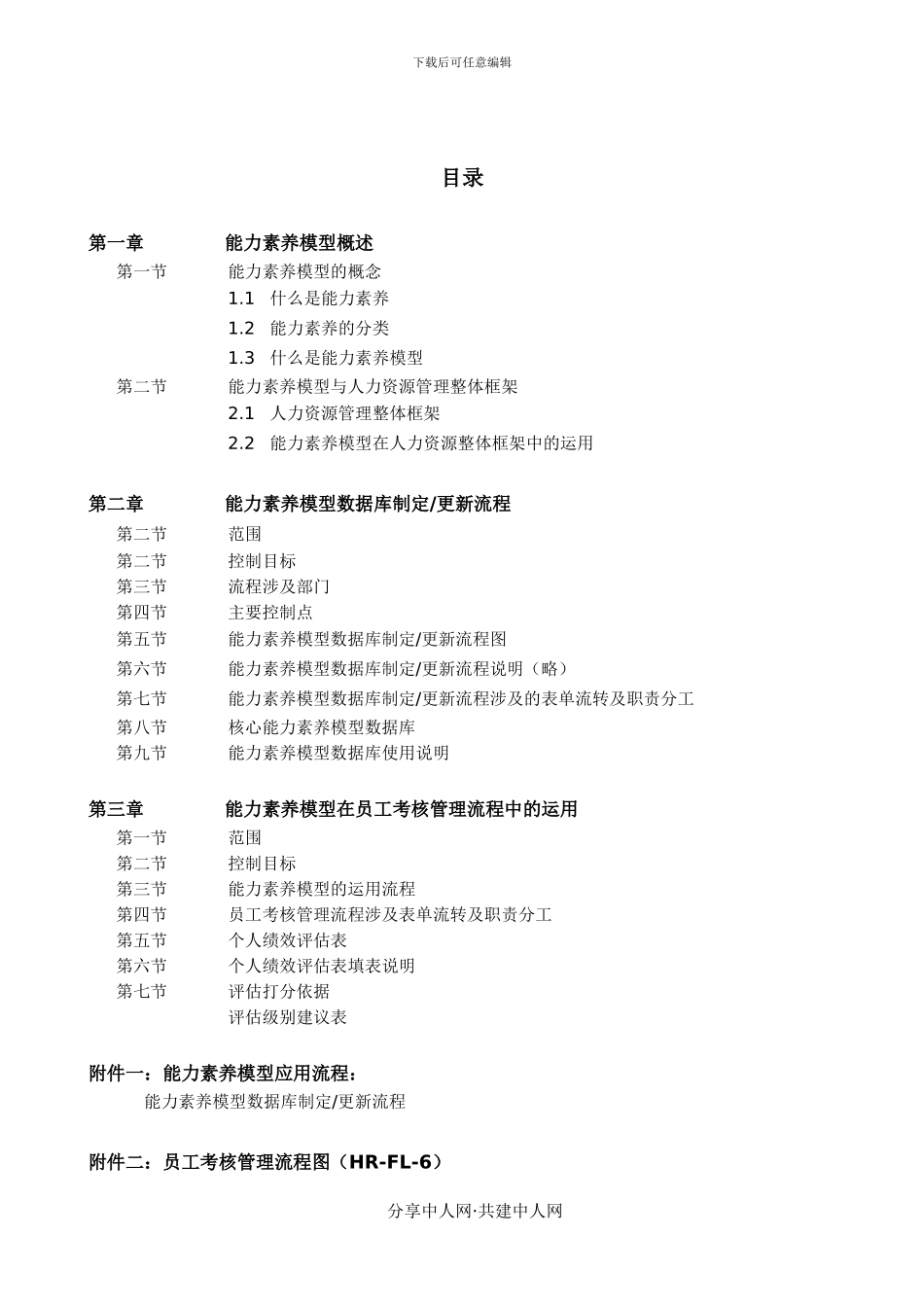 016XXX公司能力素质模型应用手册_第2页