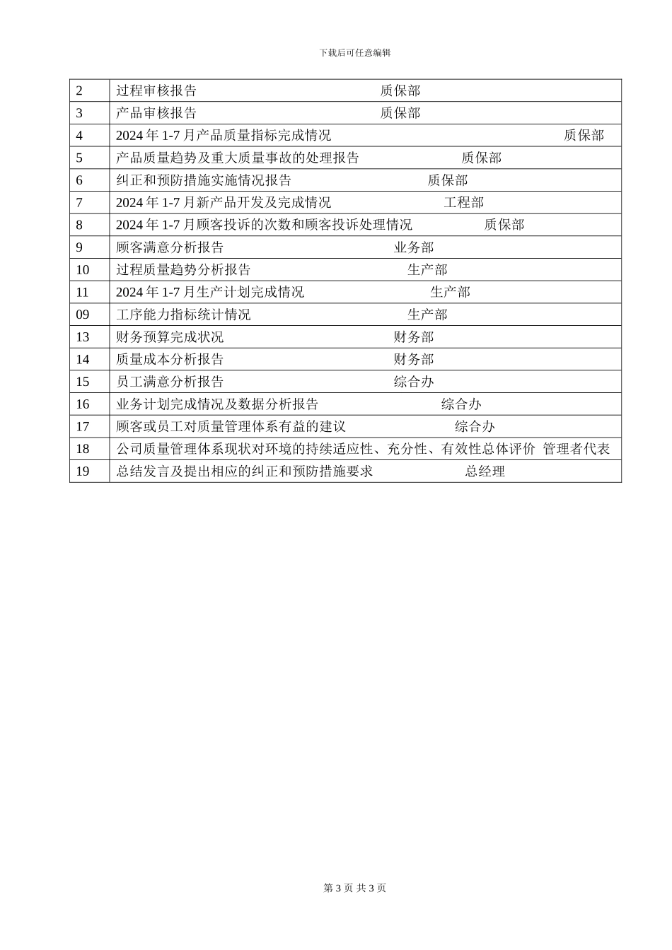 019-管理评审计划-0019_第3页