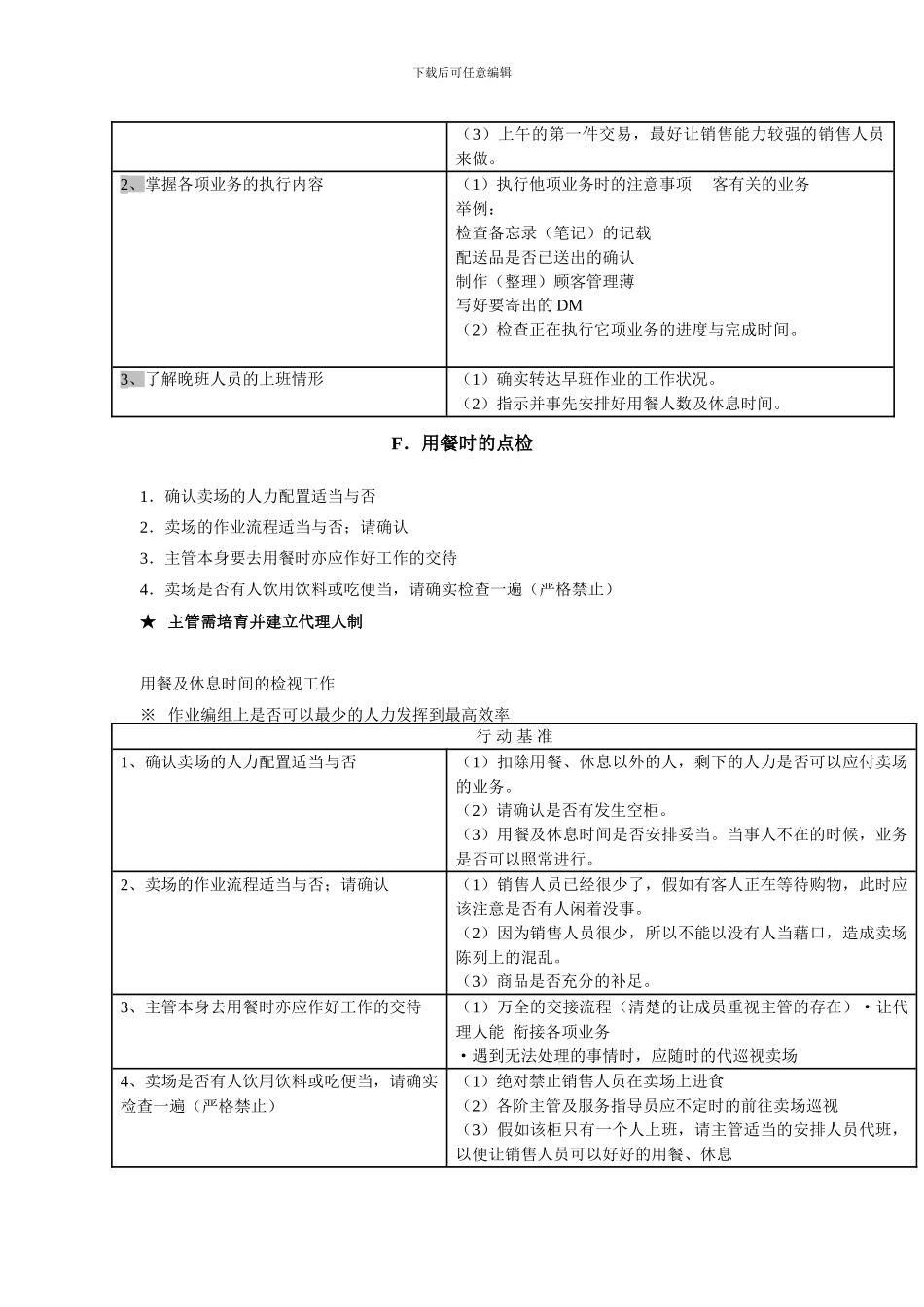 019-广场开闭店管理规定_第3页