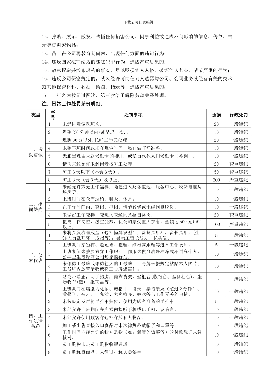 01浙江中商员工奖惩制度标准_第3页
