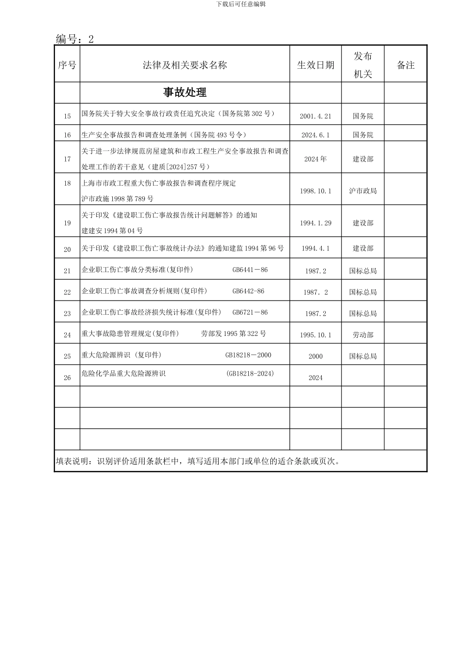01法律法规登记清单-OK_第2页