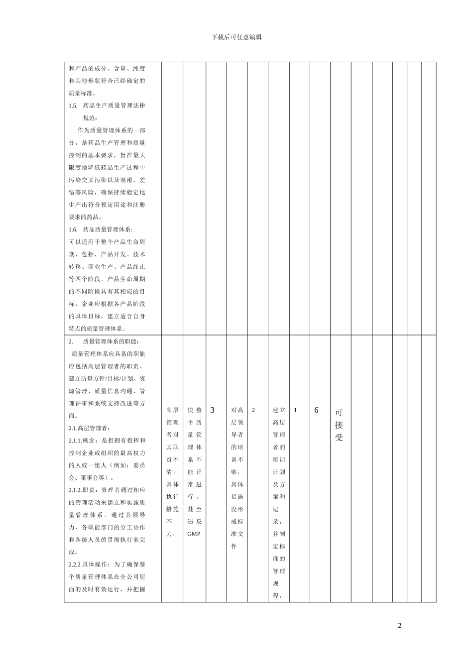 01质量管理体系原则的质量风险管理_第2页