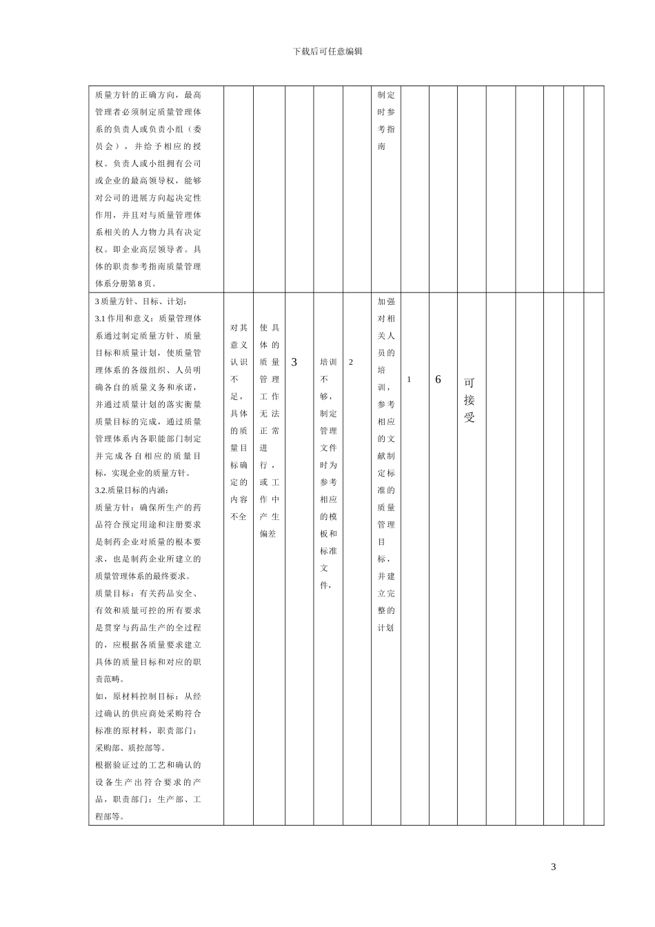 01质量管理体系原则的质量风险管理_第3页