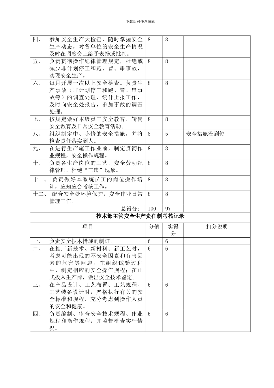 02-9安全生产责任制考核记录-_第3页