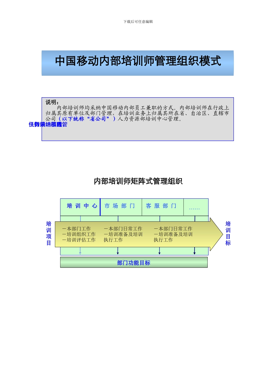 02-中移动-内部培训师管理体系-36页_第3页