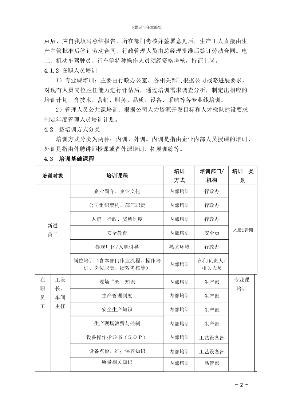 0203-培训管理规定_第2页