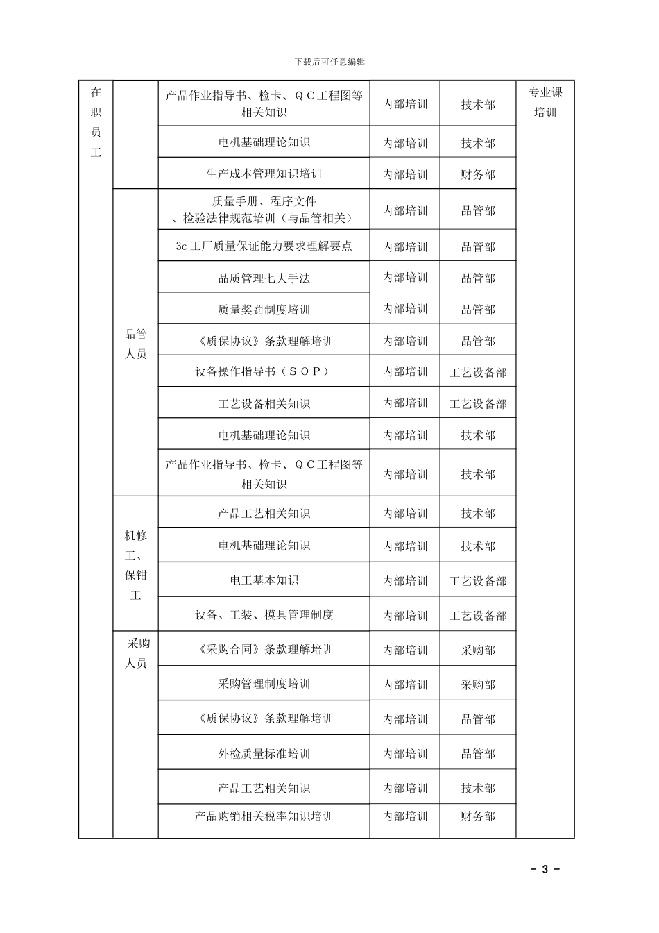0203-培训管理规定_第3页