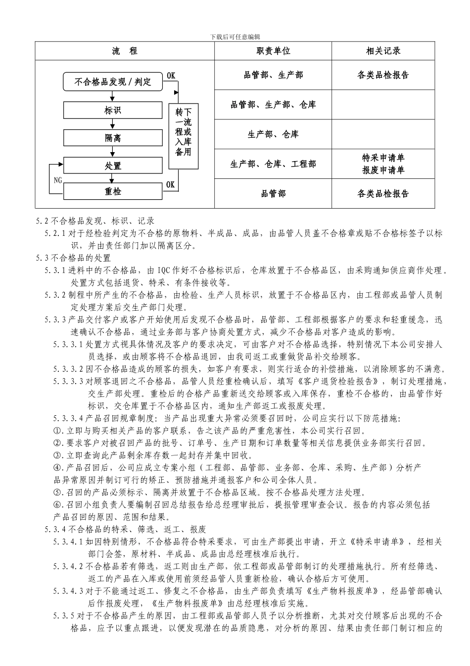 021---不合格品控制程序_第3页