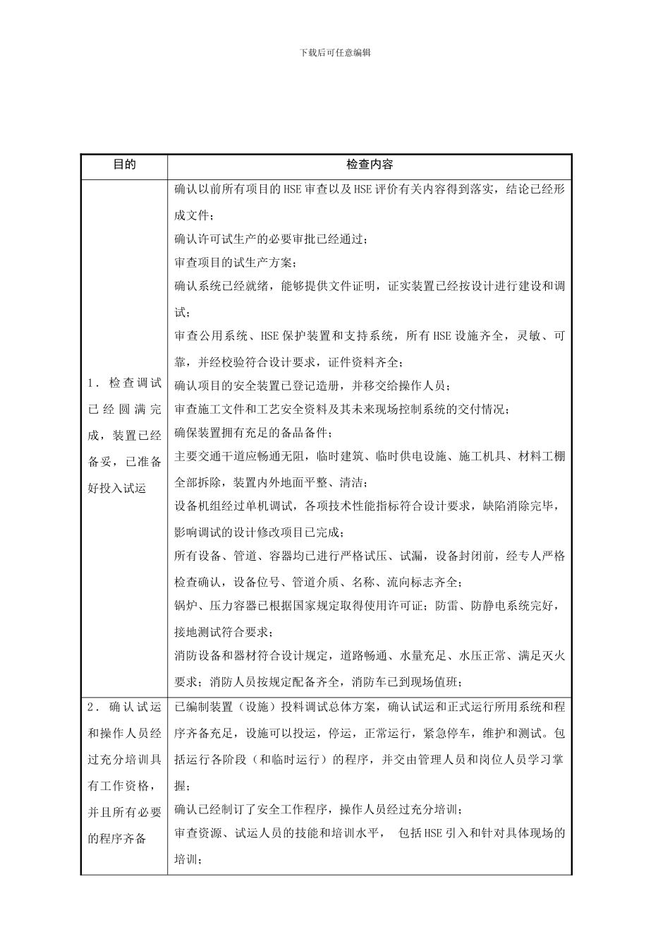 024试生产前HSE检查表_第1页