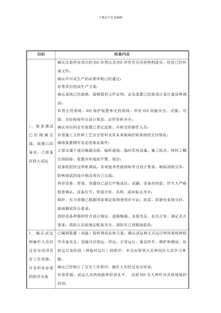 024试生产前HSE检查表