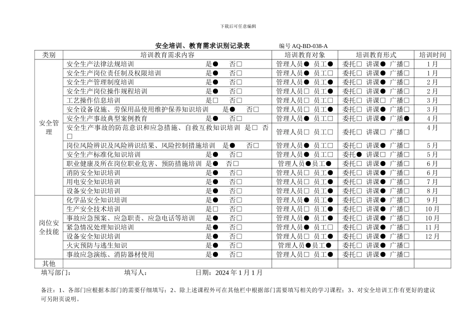 02安全培训、教育需求识别表_第2页
