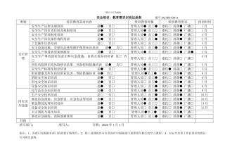 02安全培训、教育需求识别表