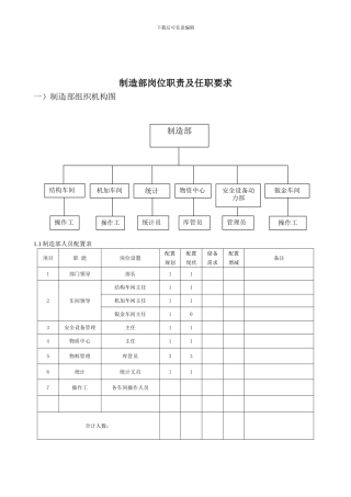 02制造部部门职责草案