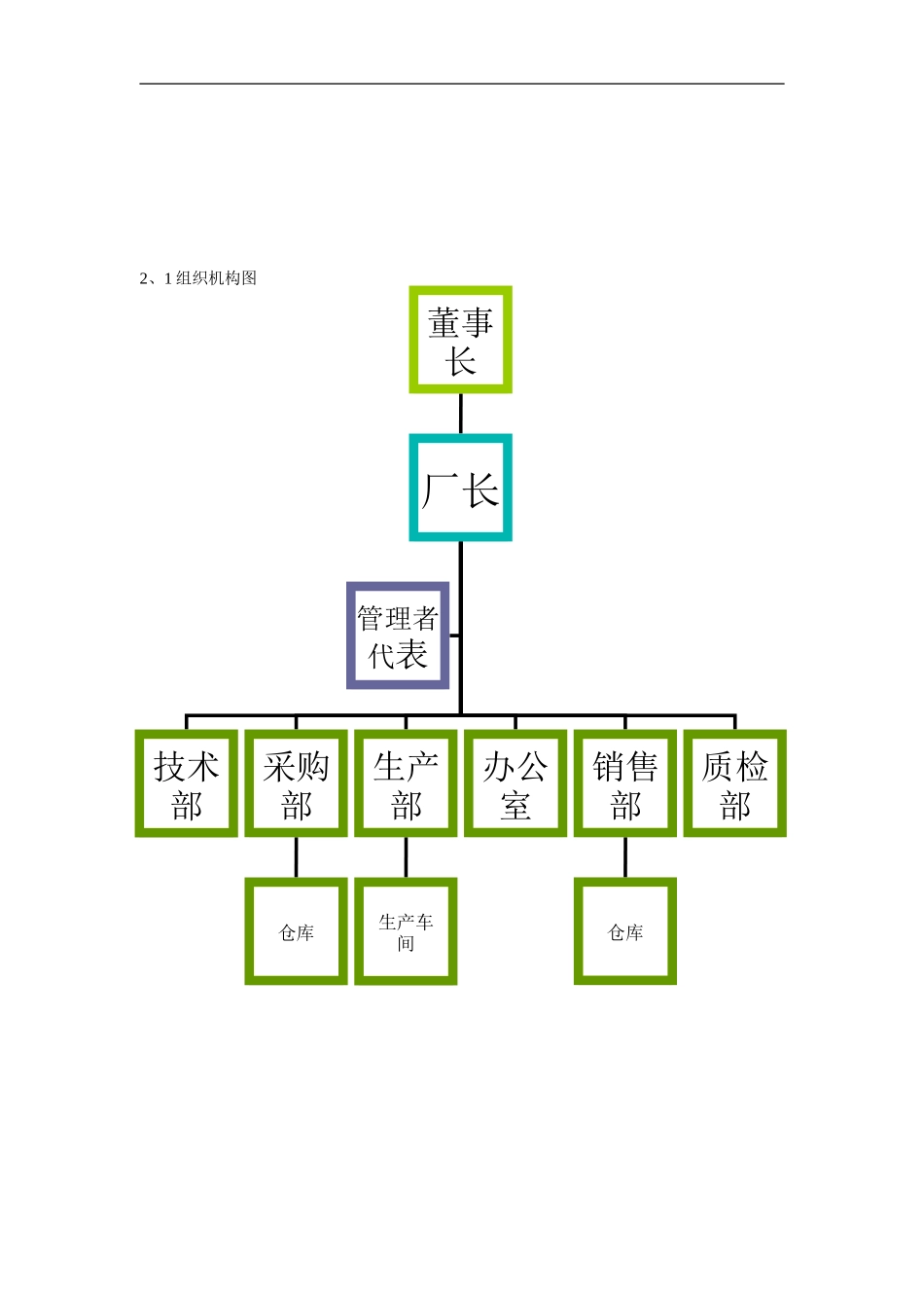 02组织机构与职责_第1页
