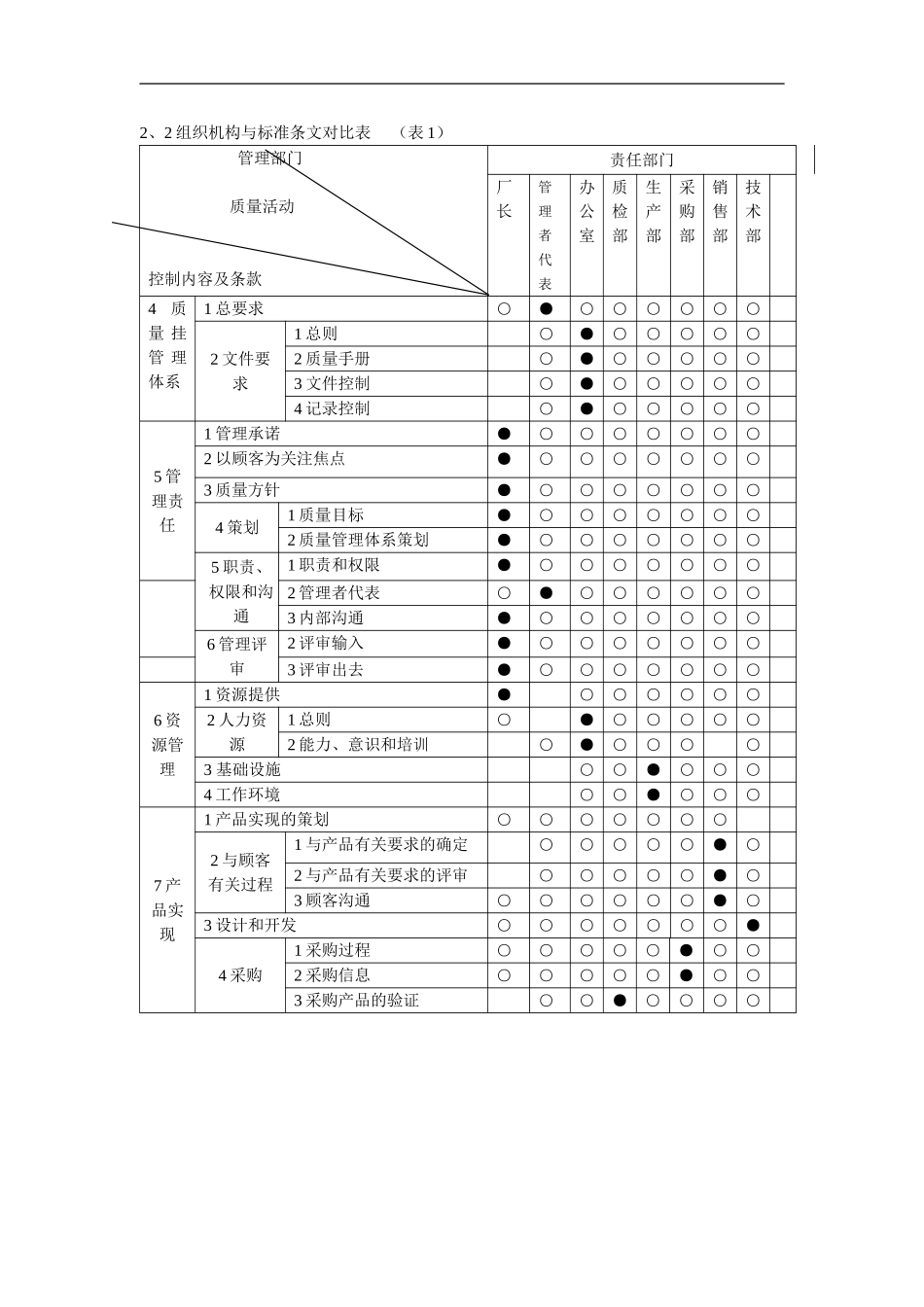 02组织机构与职责_第2页
