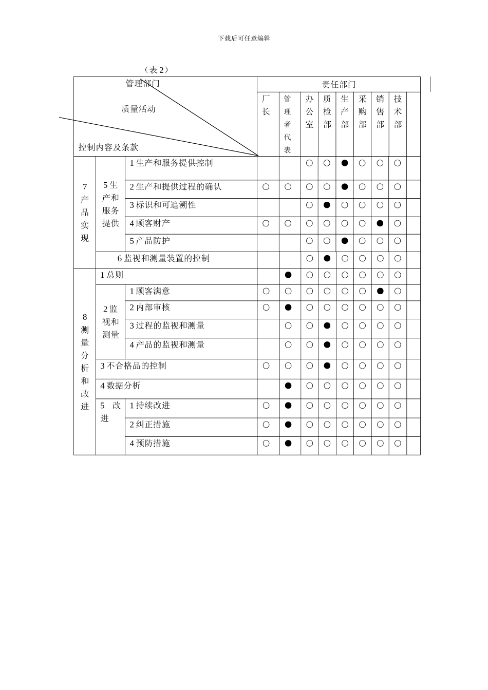 02组织机构与职责_第3页