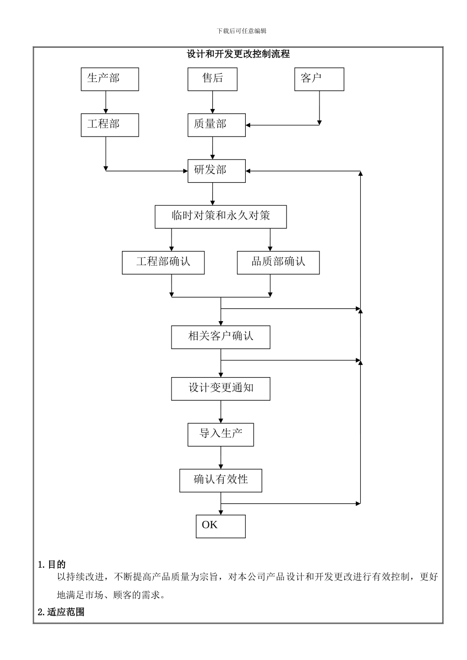 03---设计变更控制程序_第2页