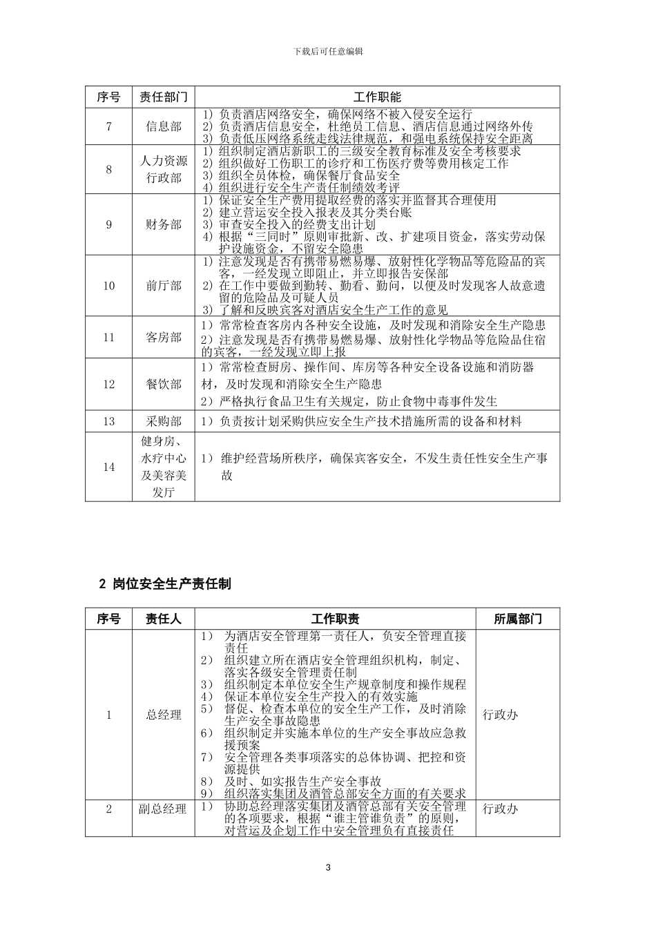 03-安全生产责任制_第3页