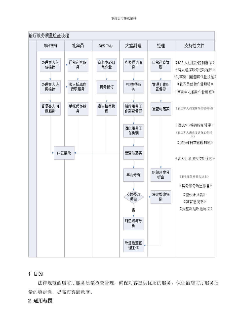 03-前厅服务质量检查控制程序_第1页