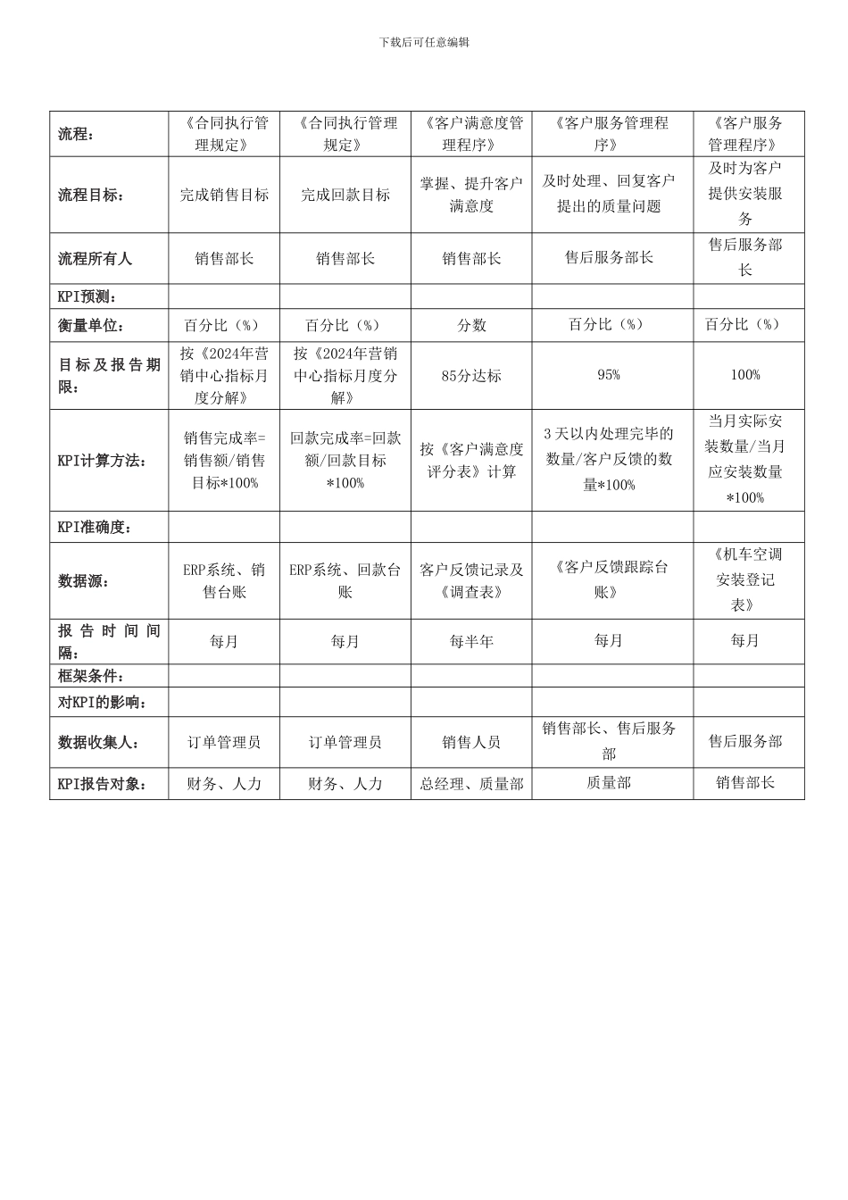 03-山东朗进股份有限公司2024年关键绩效指标手册N0409_第3页