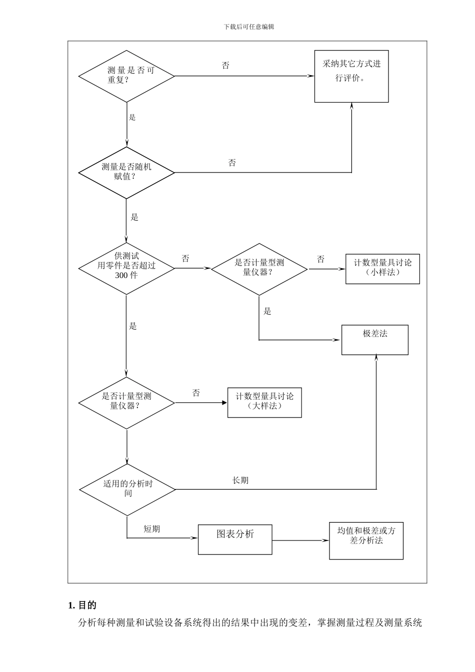030-测量系统分析控制程序_第3页