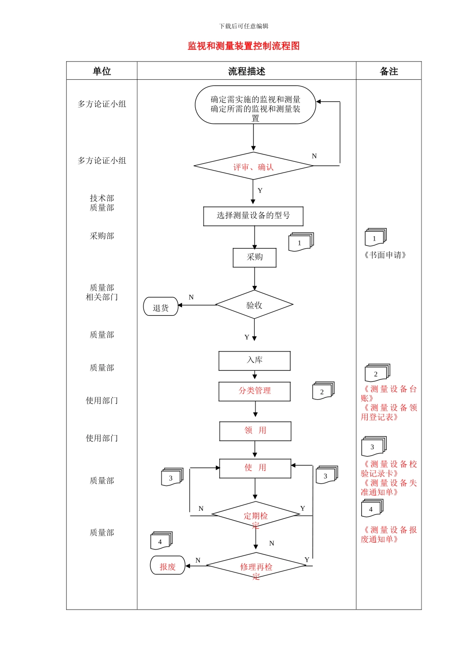 031-监视和测量装置控制程序_第3页