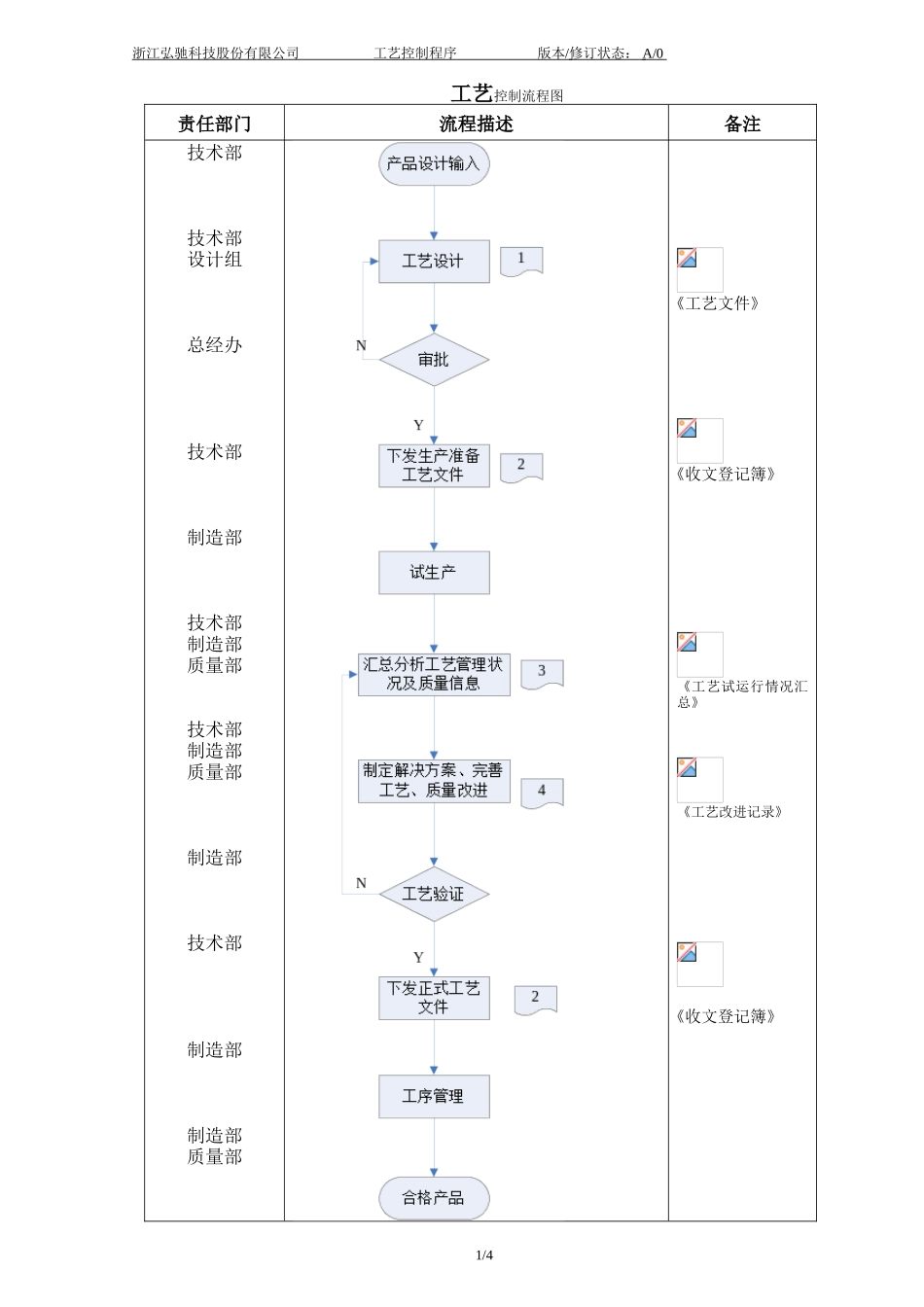 039-工艺控制程序_第2页