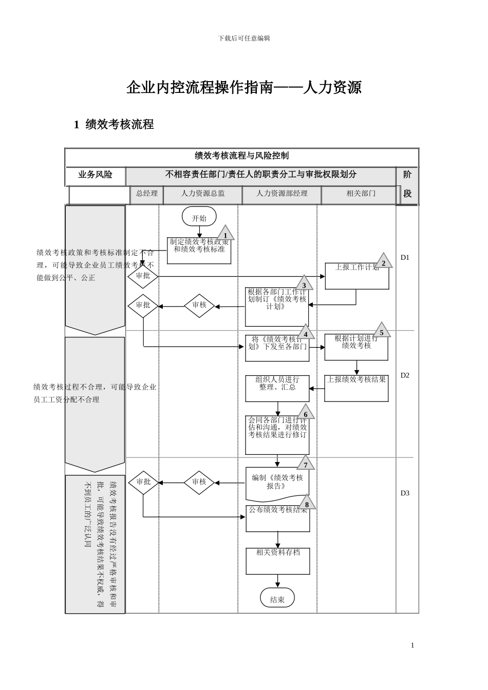 03企业内控流程操作指南——人力资源_第1页