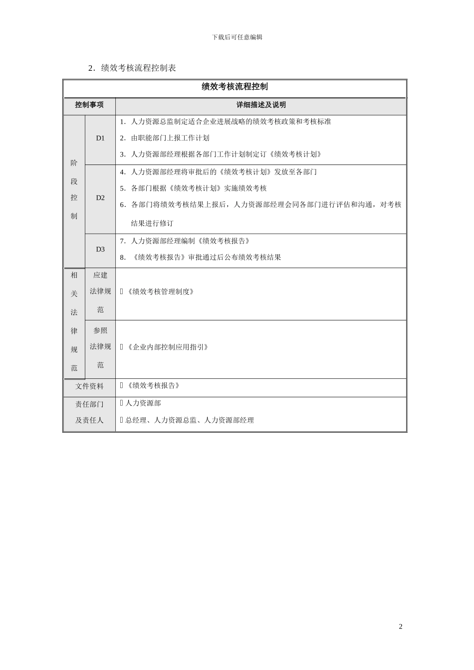 03企业内控流程操作指南——人力资源_第2页