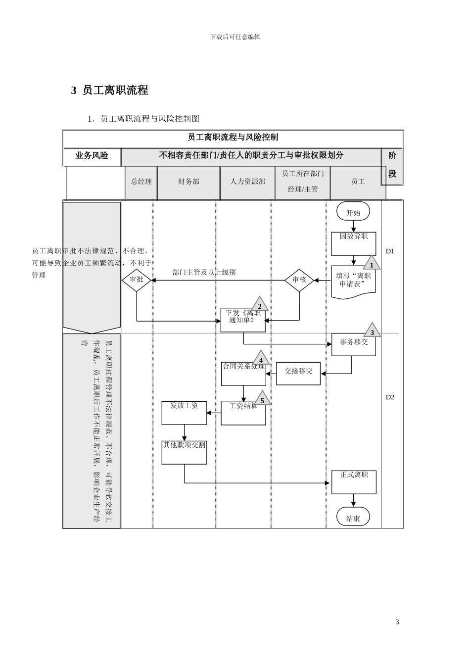 03企业内控流程操作指南——人力资源_第3页