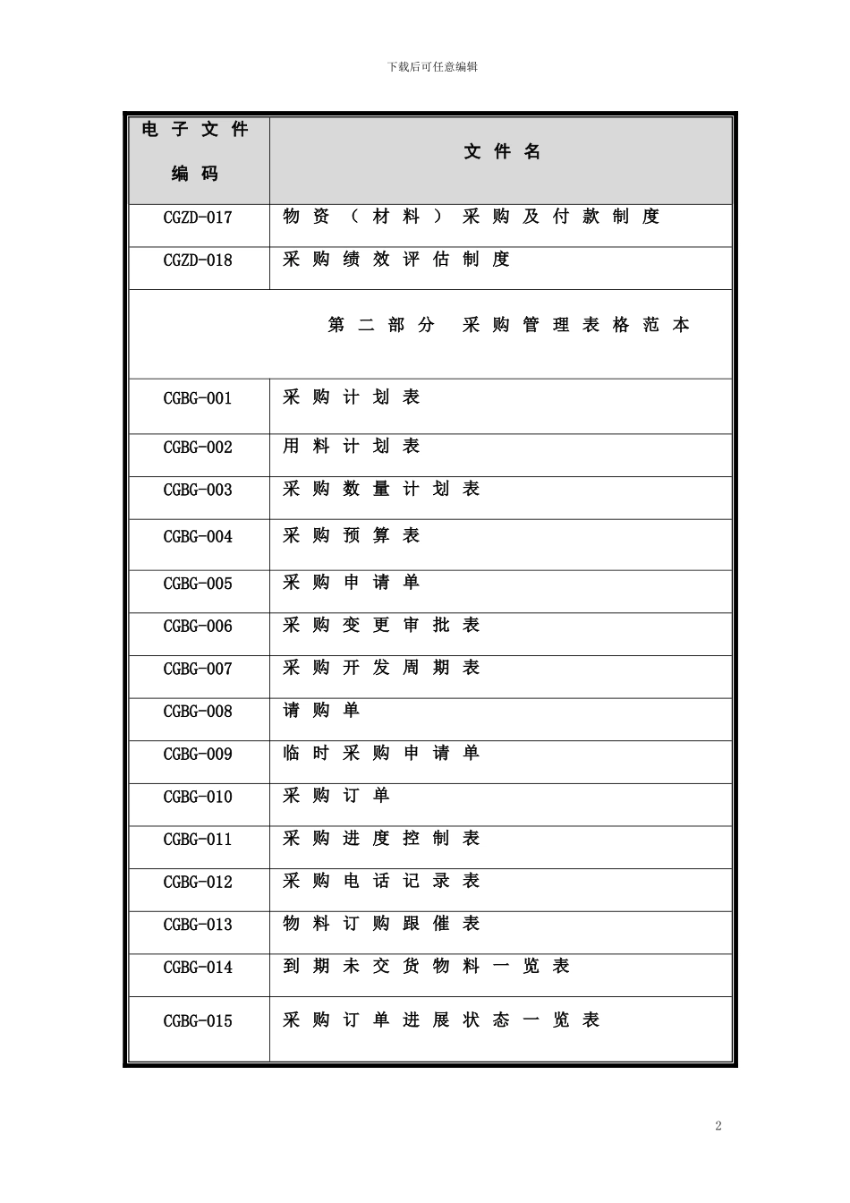 03采购管理必备制度与表格精选配套光盘目录_第2页