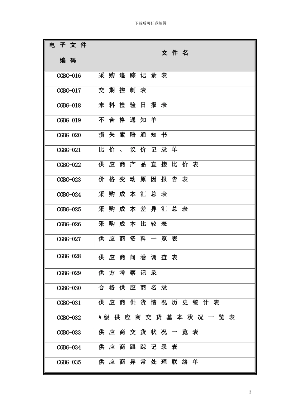 03采购管理必备制度与表格精选配套光盘目录_第3页
