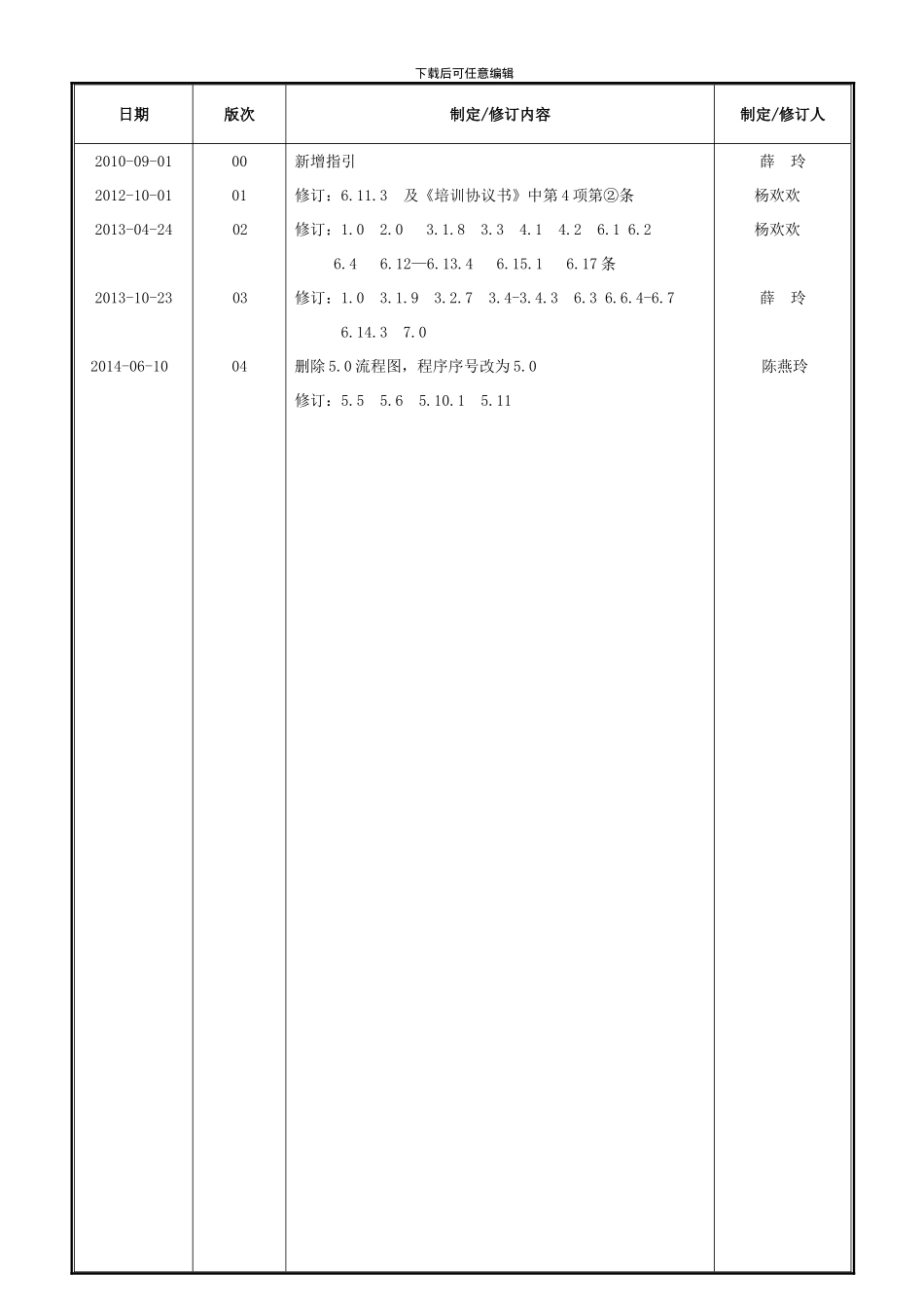 047.WLA01-WI-047-04-培训管理指引_第2页