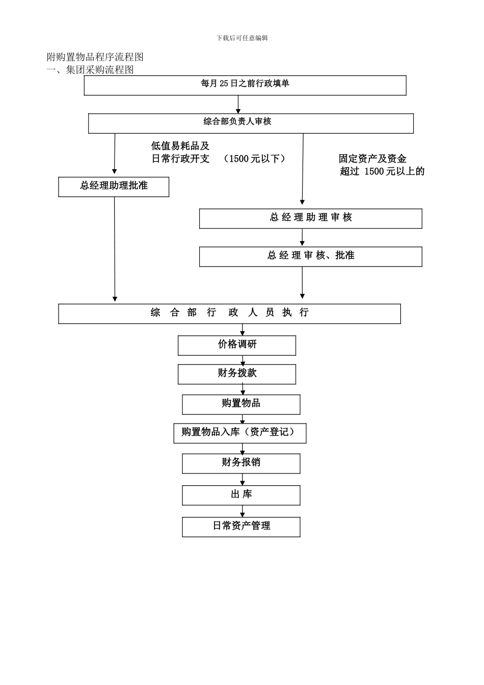 04办公用品管理及采购管理制度_第2页