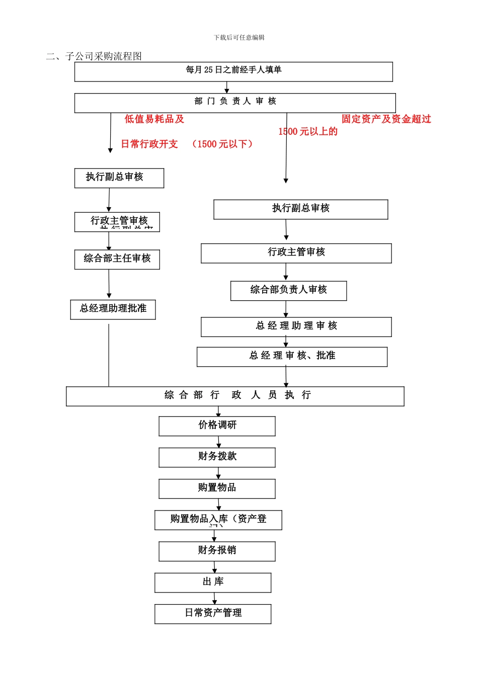 04办公用品管理及采购管理制度_第3页