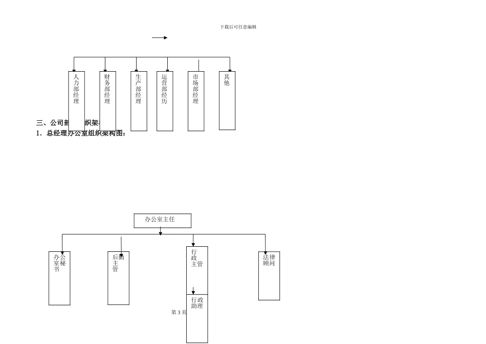 04公司架构及部门职责描述_第3页