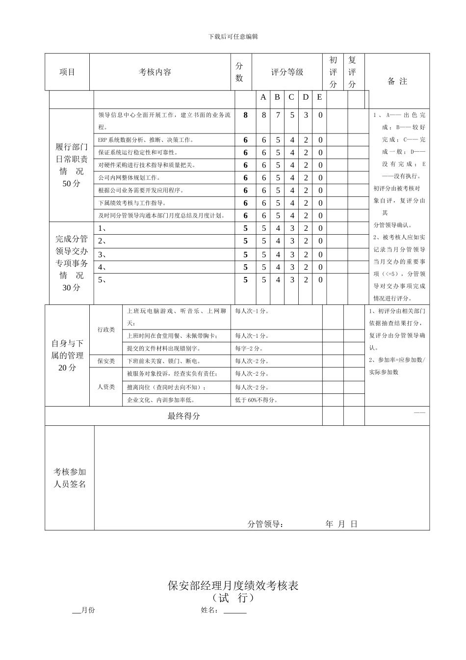 04部门考核方案实施办法_第2页