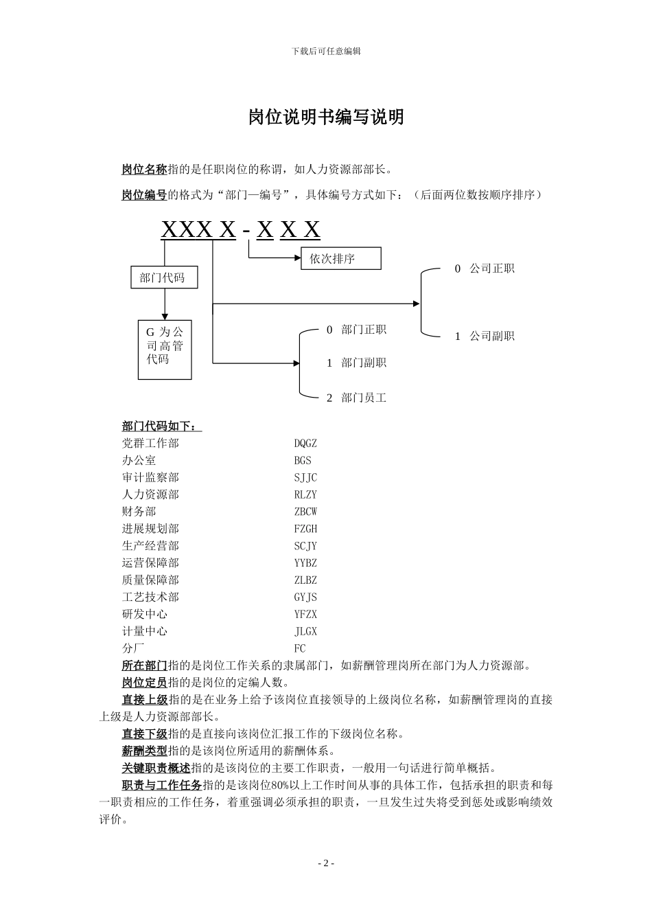 050415-岗位说明书模板-lzq_第2页