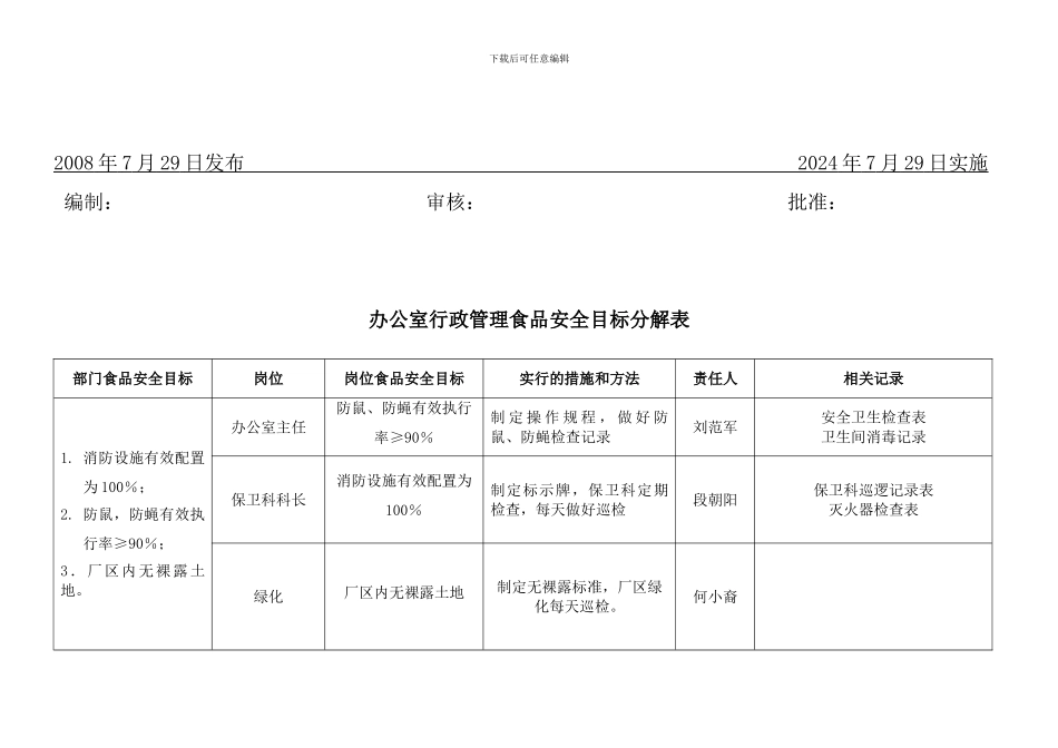 05A办公室行政管理食品安全质量目标分解表_第2页