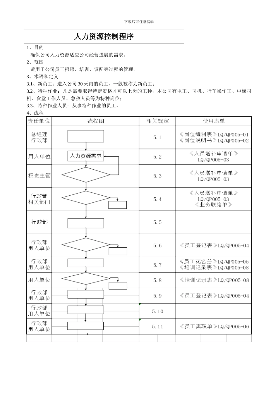 05人力资源控制程序_第2页