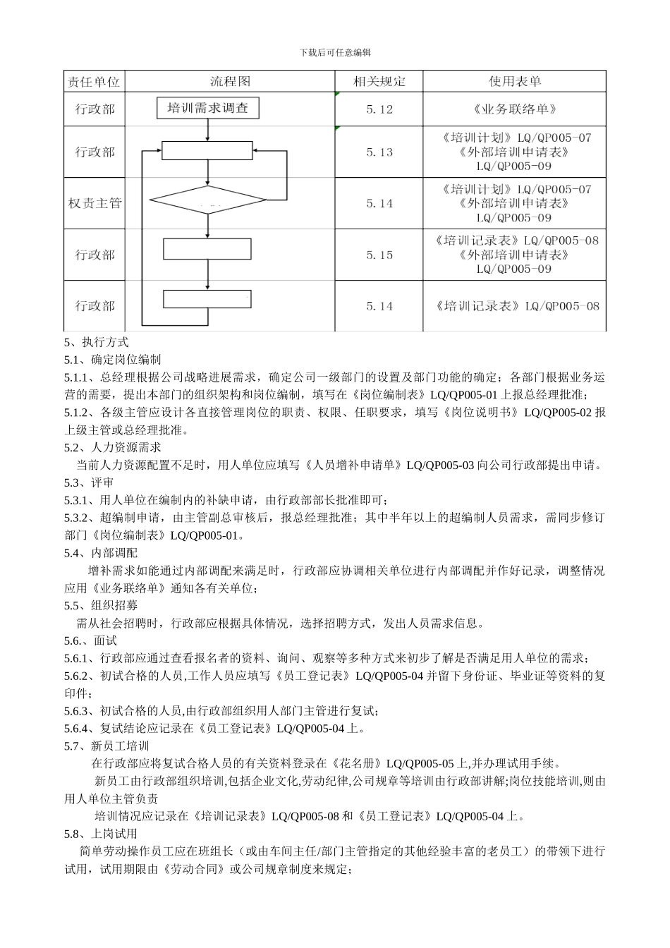 05人力资源控制程序_第3页