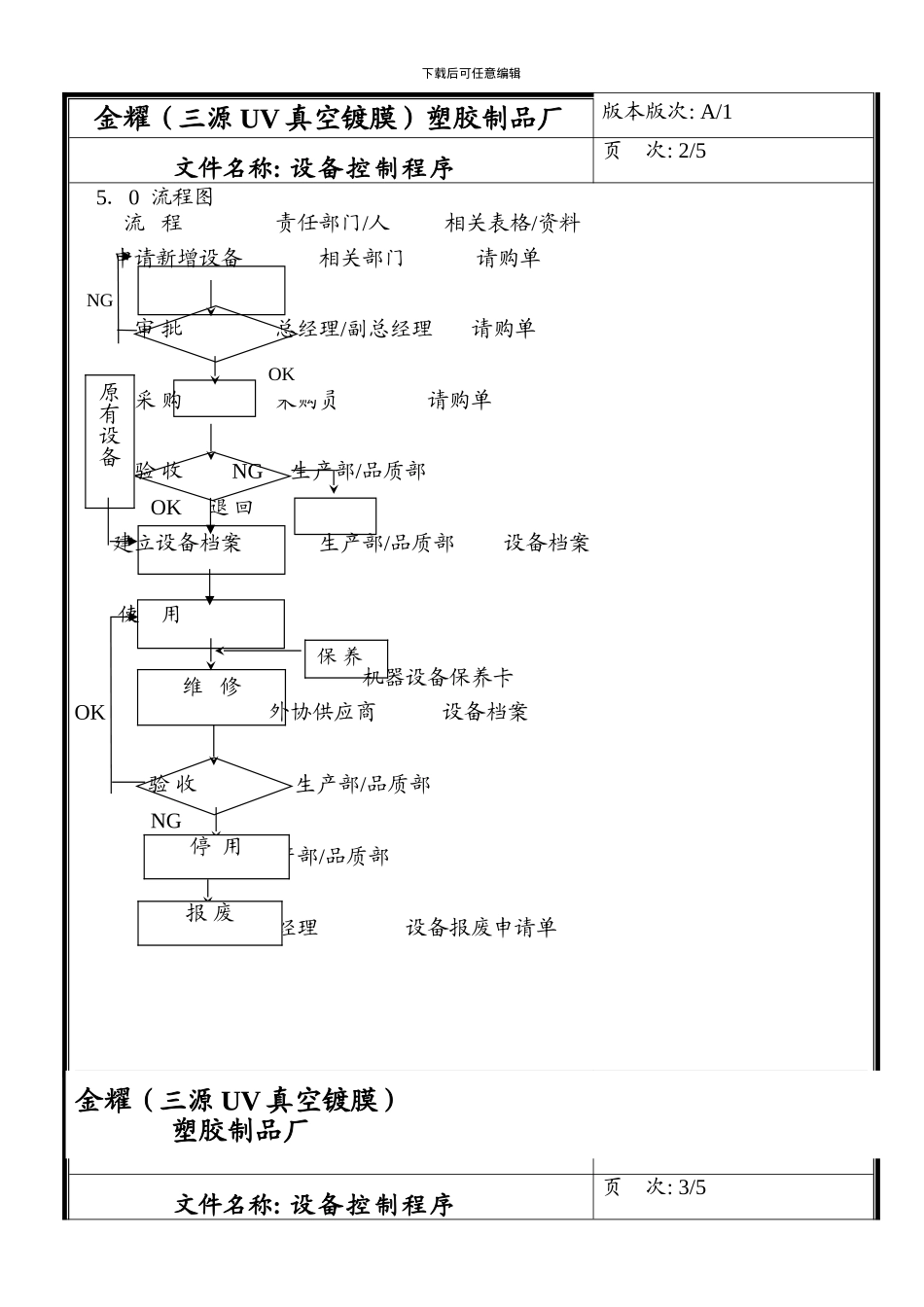 05设备控制程序_第3页