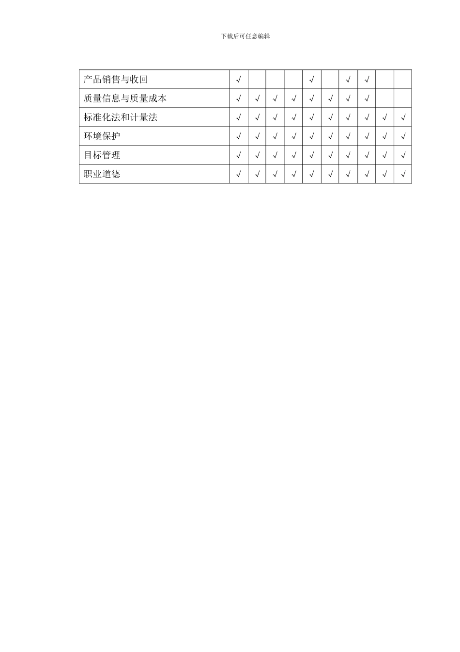 05培训教育内容管理制度_第3页