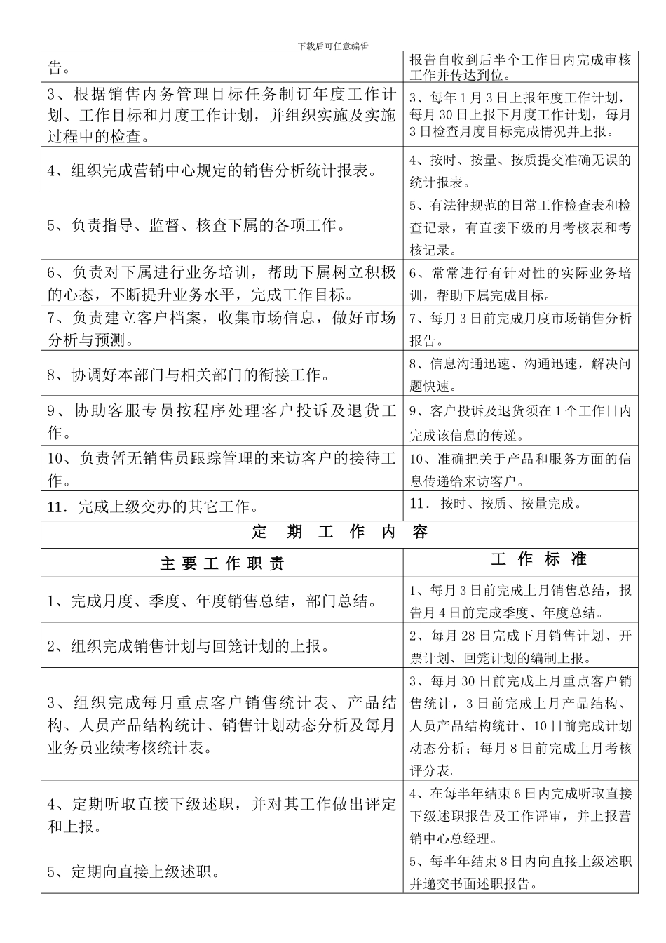 05跟单经理岗位职责_第3页