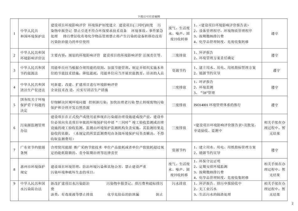 060法律法规评估_第2页